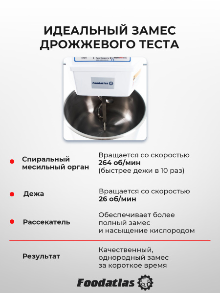 Тестомес спиральный HS-20 Foodatlas Eco 220В